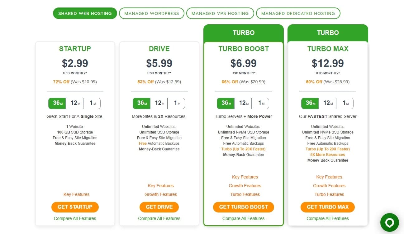 A2 Hosting cPanel Hosting Payment Terms and Pricing