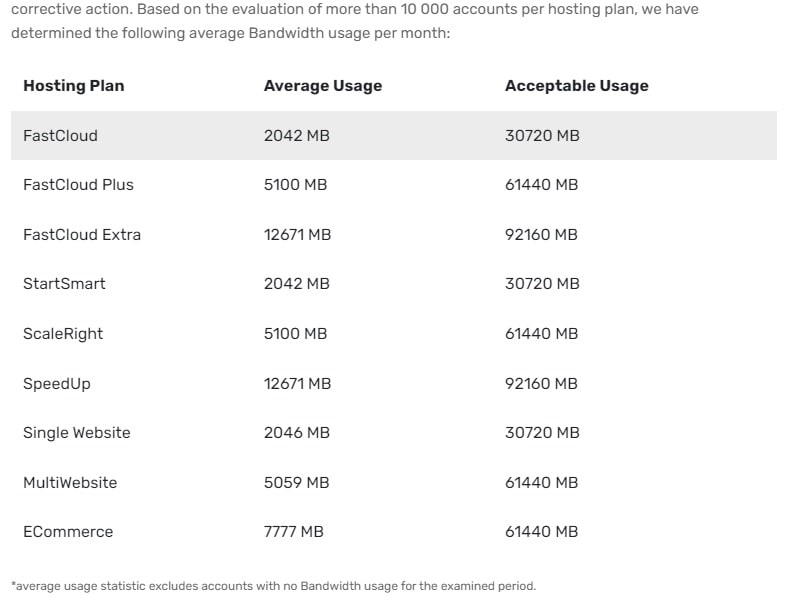 FastComet Shared Cloud SSD Hosting Bandwidth per Month