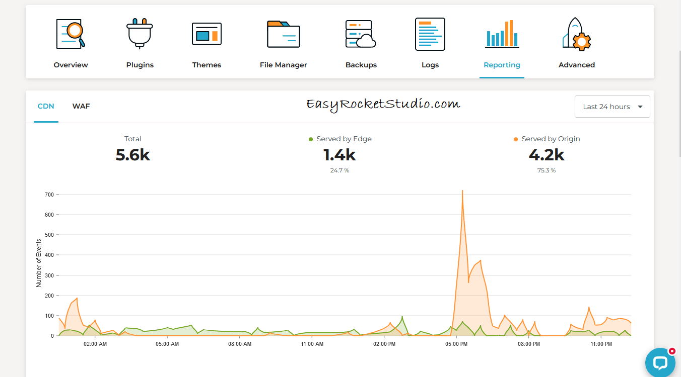 Rocket.net Reporting