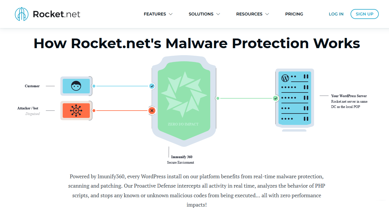 Rocket.net Anti-Malware