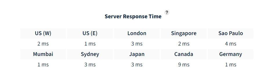 Rocket.net Server Response TIme
