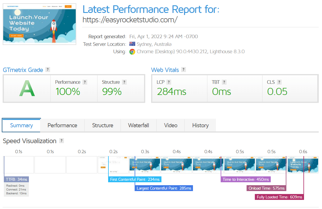 Rocket.net Speed Testing on Australia