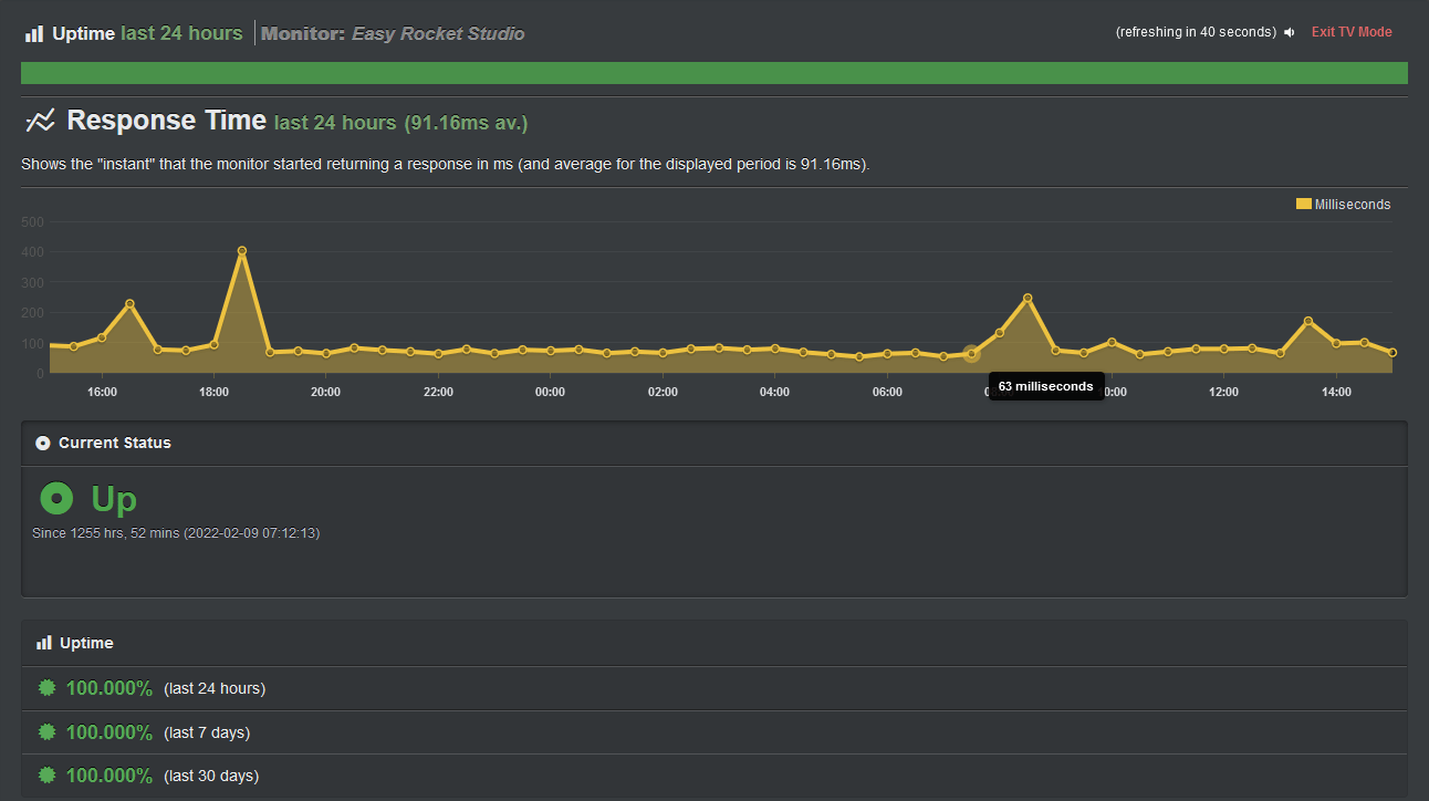 Rocket.net Uptime