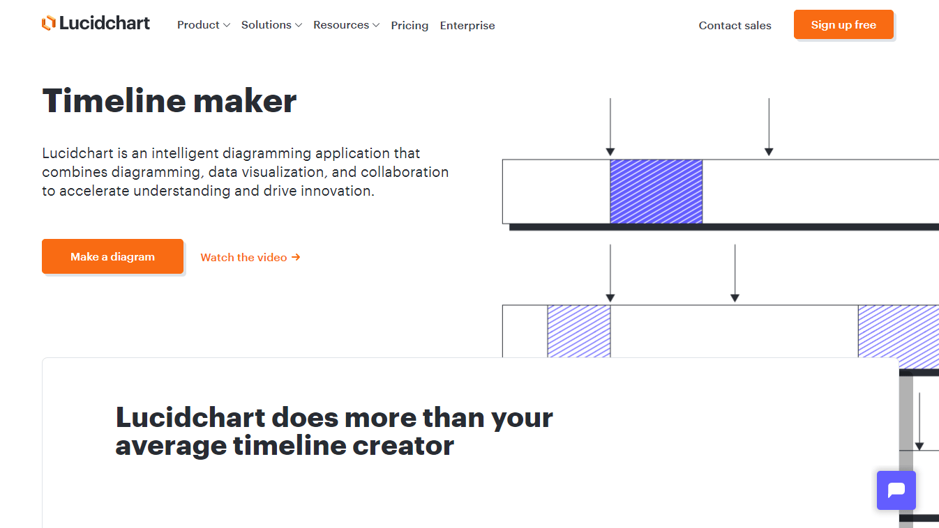 Lucidchart Timeline maker