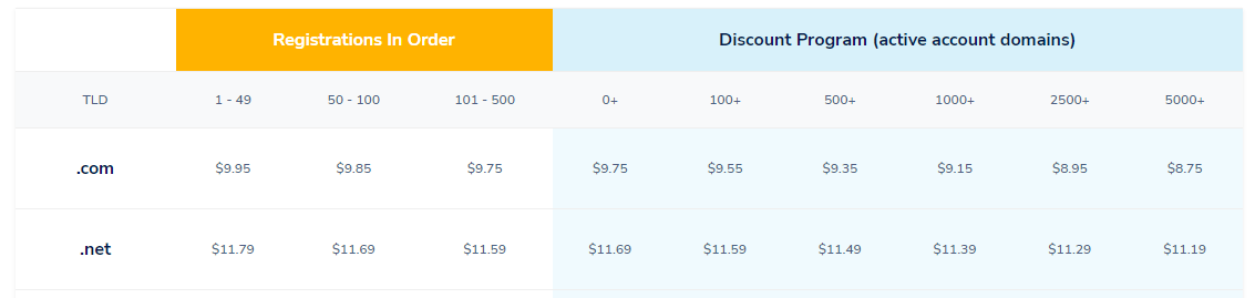 Namesilo Pricing