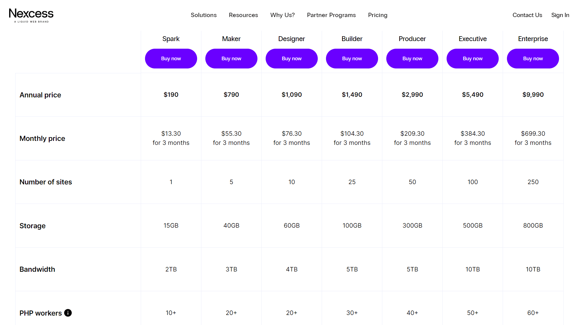 Nexcess Pricing