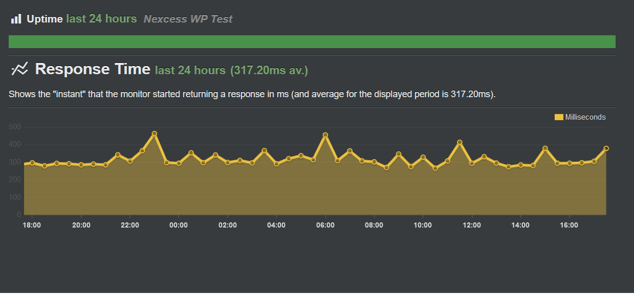 Nexcess Response Time